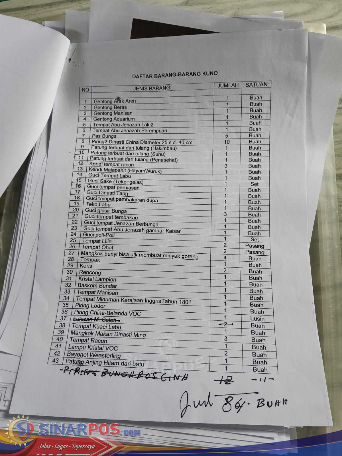 “Promosi Eksklusif Koleksi Barang Antik Bernilai Tinggi Hadir di Sinarpos.com”